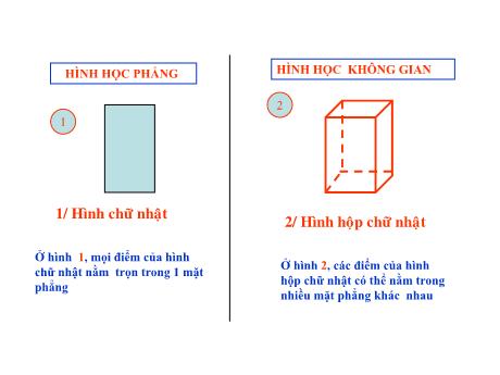 Bài giảng Toán hình 8 (Kết nối tri thức) - Tiết 42: Hình hộp chữ nhật