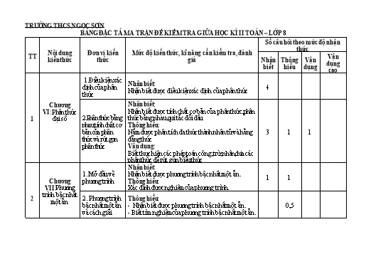 Bộ đề kiểm tra giữa học kì 2 môn Toán 8 - GD&ĐT TP Hải Dương 2023-2024 (Có đáp án)