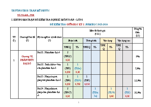 Đề kiểm tra giữa học kì 2 môn Toán 8 (KNTT) - Trường THCS Mỹ Phước 2023-2024 (Có đáp án)