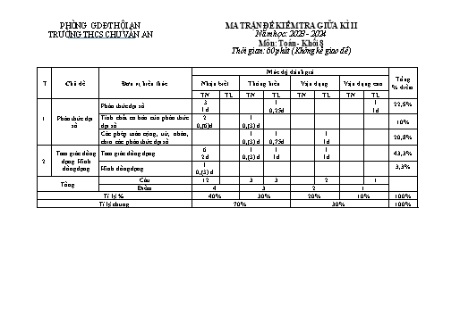 Đề kiểm tra giữa học kì 2 môn Toán 8 - Trường THCS Chu Văn An 2023-2024 (Có đáp án)