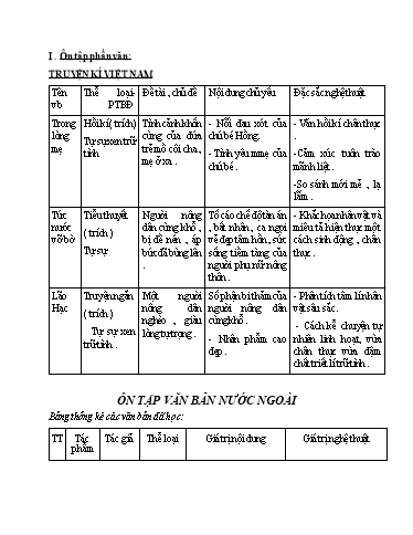 Ôn tập học kì 1 Ngữ văn 8 - Phần Văn học và Tập làm văn