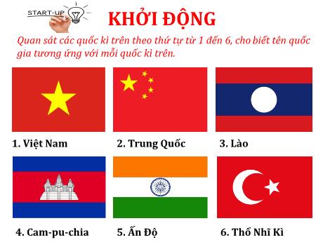 Bài giảng Địa lí 8 (Kết nối tri thức) - Bài 1: Vị trí địa lí và phạm vi lãnh thổ Việt Nam - Trường THCS Đông Hải
