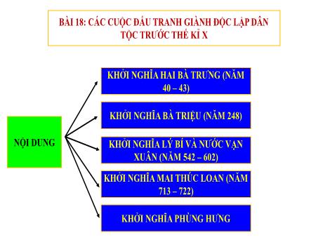 Bài giảng Lịch sử 8 (Kết nối tri thức) - Bài 18: Các cuộc đấu tranh giành độc lập bản tộc trước thế kỉ X - Trường THCS Nam Hải