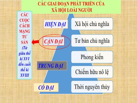 Bài giảng Lịch sử 8 (Kết nối tri thức) - Chương 1, Bài 1: Cách mạng tư sản Anh và cuộc chiến tranh giành độc lập của 13 thuộc địa Anh ở Bắc Mĩ - Trường THCS Trần Văn Ơn