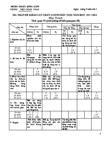 Đề khảo sát chất lượng đầu năm môn Toán 8 - Năm học 2013-2014 - Trường THCS Quán Toan (Có đáp án + Ma trận)