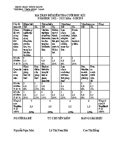 Đề kiểm tra cuối học kì 1 môn Giáo dục công dân 8 - Năm học 2021-2022 - Nguyễn Ngọc Mai (Có đáp án + Ma trận)