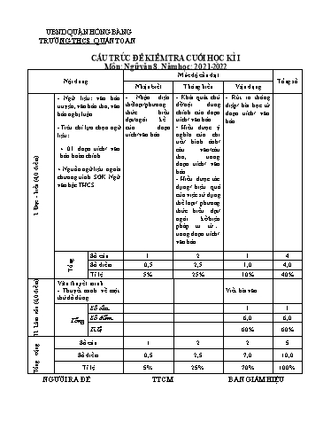 Đề kiểm tra cuối học kì 1 môn Ngữ văn 8 - Năm học 2021-2022 - Trường THCS Quán Toan (Có đáp án + Ma trận)
