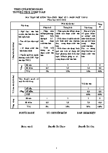 Đề kiểm tra cuối học kì 1 môn Ngữ văn 8 - Năm học 2022-2023 - Nguyễn Thị Thùy (Có đáp án + Ma trận)