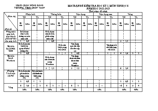 Đề kiểm tra cuối học kì 1 môn Tin học 8 - Năm học 2022-2023 - Nguyễn Thị Vân Hải (Có đáp án + Ma trận)