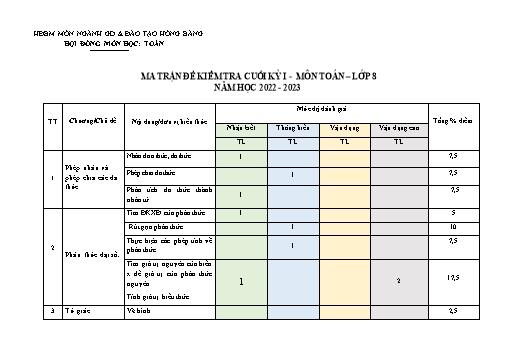 Đề kiểm tra cuối học kì 1 môn Toán 8 - Năm học 2022-2023 - Trường THCS Quán Toan (Có đáp án + Ma trận)