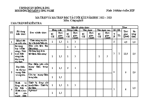 Đề kiểm tra cuối học kì 2 môn Công nghệ 8 - Năm học 2022-2023 - Nguyễn Thị Huyền (Có đáp án + Ma trận)