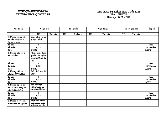 Đề kiểm tra cuối học kì 2 môn Giáo dục công dân 8 - Năm học 2022-2023 - Vũ Ngọc Anh (Có đáp án + Ma trận)