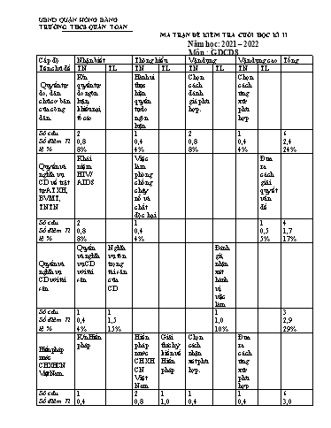 Đề kiểm tra cuối học kì 2 môn Giáo dục công dân 8 - Năm học 2021-2022 - Trường THCS Quán Toan (Có đáp án + Ma trận)