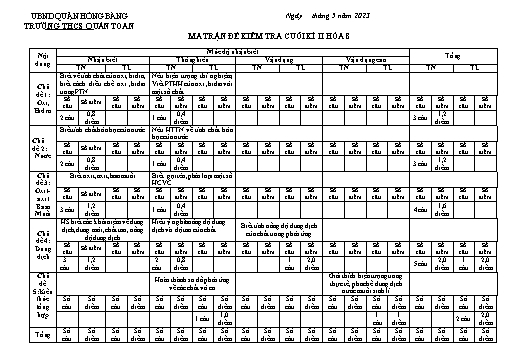 Đề kiểm tra cuối học kì 2 môn Hóa học 8 - Năm học 2022-2023 - Vũ Thúy Quỳnh (Có đáp án + Ma trận)