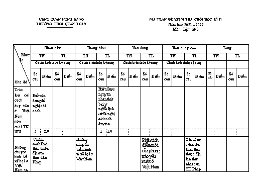 Đề kiểm tra cuối học kì 2 môn Lịch sử 8 - Năm học 2021-2022 - Trường THCS Quán Toan (Có đáp án + Ma trận)
