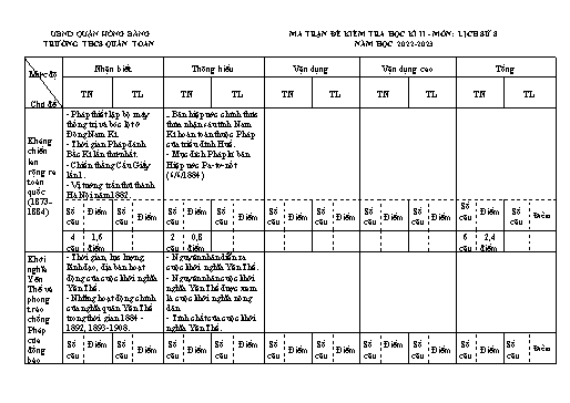 Đề kiểm tra cuối học kì 2 môn Lịch sử 8 - Năm học 2022-2023 - Đỗ Thị Ngọc Dung (Có đáp án + Ma trận)