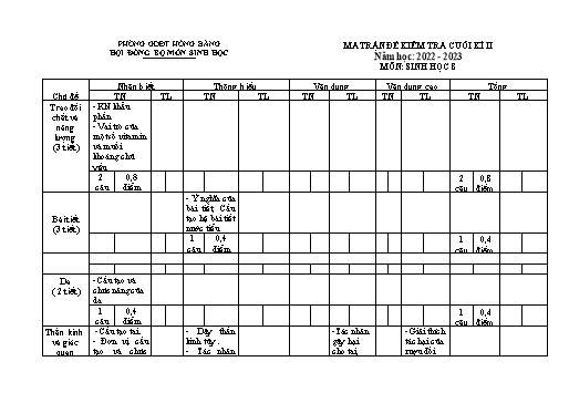 Đề kiểm tra cuối học kì 2 môn Sinh học 8 - Năm học 2022-2023 - Bùi Thị Thuận (Có đáp án + Ma trận)