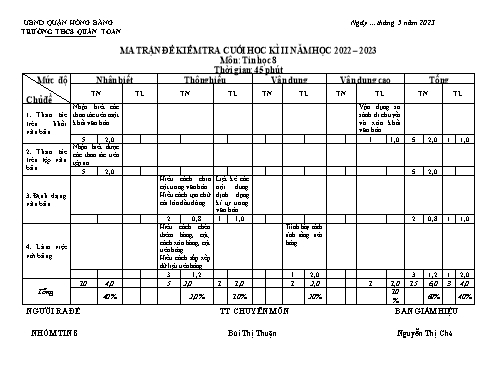 Đề kiểm tra cuối học kì 2 môn Tin học - Năm học 2022-2023 - Bùi Thị Thuận (Có đáp án + Ma trận)