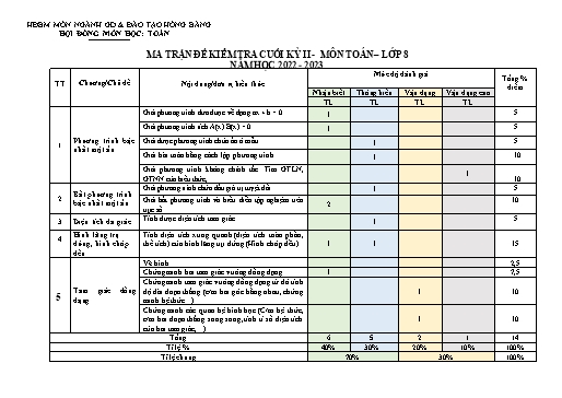 Đề kiểm tra cuối học kì 2 môn Toán 8 - Năm học 2022-2023 - Bùi Thị Thuận (Có đáp án + Ma trận)