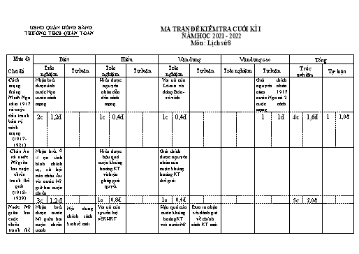 Đề kiểm tra cuối kì 1 môn Lịch sử 8 - Năm học 2021-2022 - Vũ Thị Mai Hiên (Có đáp án + Ma trận)