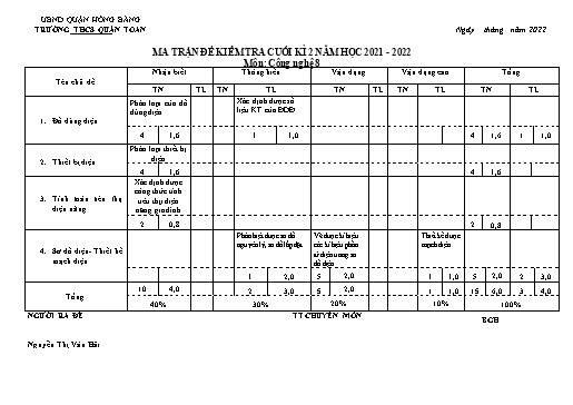 Đề kiểm tra cuối kì 2 môn Công nghệ 8 - Năm học 2021-2022 - Nguyễn Thị Vân Hải (Có đáp án + Ma trận)