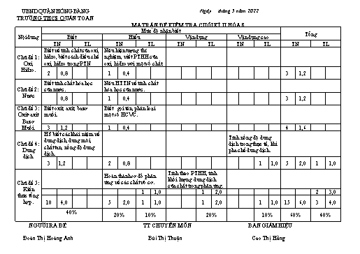 Đề kiểm tra cuối kì 2 môn Hóa học 8 - Năm học 2021-2022 - Đoàn Thị Hoàng Anh (Có đáp án + Ma trận)