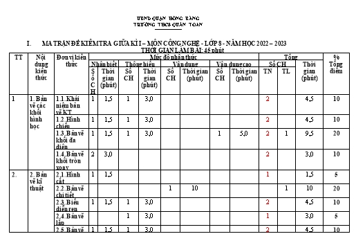 Đề kiểm tra giữa học kì 1 môn Công nghệ 8 - Năm học 2022-2023 - Trường THCS Quán Toan (Có đáp án + Ma trận)