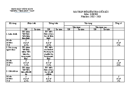 Đề kiểm tra giữa học kì 1 môn Giáo dục công dân 8 - Năm học 2022-2023 - Vũ Ngọc Anh (Có đáp án + Ma trận)
