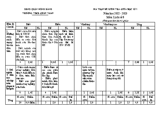 Đề kiểm tra giữa học kì 1 môn Lịch sử và Địa lí 8 - Năm học 2022-2023 - Vũ Thị Mai Hiên (Có đáp án + Ma trận)