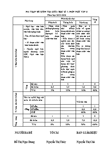 Đề kiểm tra giữa học kì 1 môn Ngữ văn 8 - Năm học 2022-2023 - Đỗ Thị Ngọc Dung (Có đáp án + Ma trận)
