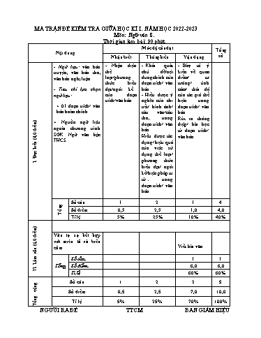 Đề kiểm tra giữa học kì 1 môn Ngữ văn 8 - Năm học 2022-2023 - Nguyễn Đức Oánh (Có đáp án + Ma trận)