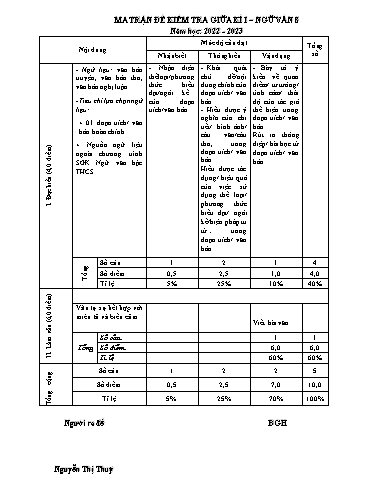 Đề kiểm tra giữa học kì 1 môn Ngữ văn 8 - Năm học 2022-2023 - Nguyễn Thị Thùy (Có đáp án + Ma trận)