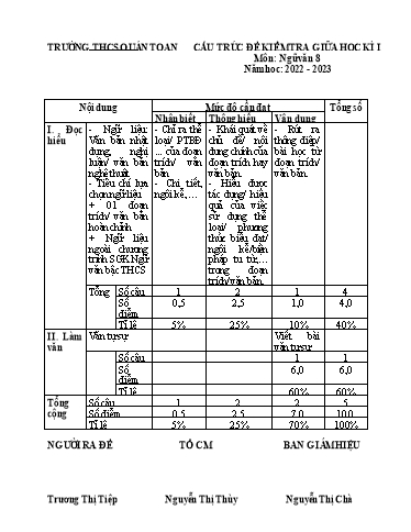 Đề kiểm tra giữa học kì 1 môn Ngữ văn 8 - Năm học 2022-2023 - Trương Thi Tiệp (Có đáp án + Ma trận)