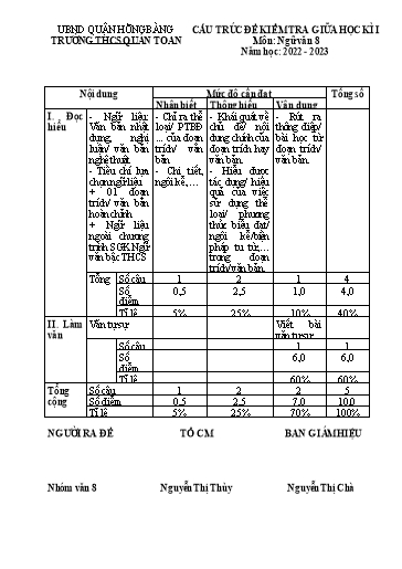 Đề kiểm tra giữa học kì 1 môn Ngữ văn Lớp 8 - Năm học 2022-2023 - Nguyễn Thị Thùy (Có đáp án + Ma trận)