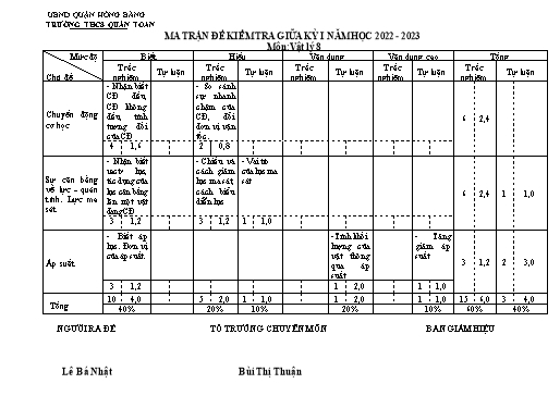 Đề kiểm tra giữa học kì 1 môn Vật lí 8 - Năm học 2022-2023 - Lê Bá Nhật (Có đáp án + Ma trận)