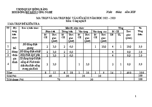 Đề kiểm tra giữa học kì 2 môn Công nghệ 8 - Năm học 2022-2023 - Bùi Thị Thuận (Có đáp án + Ma trận)