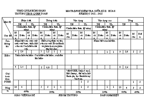 Đề kiểm tra giữa học kì 2 môn Hóa học 8 - Năm học 2021-2022 - Đoàn Thị Hoàng Anh (Có đáp án + Ma trận)
