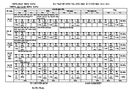 Đề kiểm tra giữa học kì 2 môn Hóa học 8 - Năm học 2022-2023 - Vũ Thúy Quỳnh (Có đáp án + Ma trận)