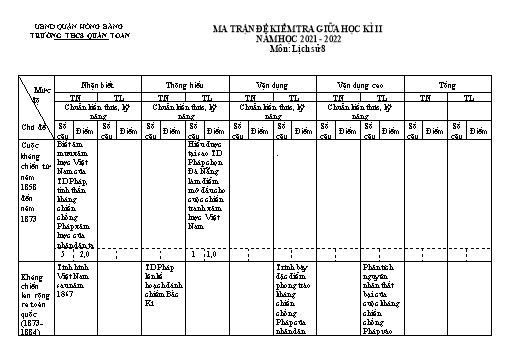 Đề kiểm tra giữa học kì 2 môn Lịch sử 8 - Năm học 2021-2022 - Trường THCS Quán Toan (Có đáp án + Ma trận)
