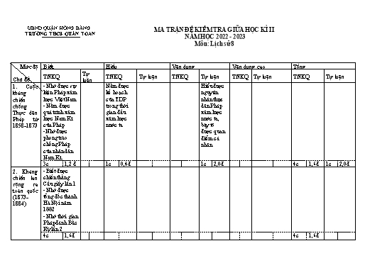 Đề kiểm tra giữa học kì 2 môn Lịch sử 8 - Năm học 2022-2023 - Đỗ Thị Ngọc Dung (Có đáp án)