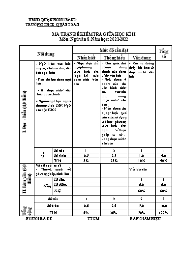 Đề kiểm tra giữa học kì 2 môn Ngữ văn 8 - Năm học 2021-2022 - Trường THCS Quán Toan (Có đáp án + Ma trận)