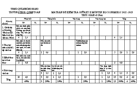 Đề kiểm tra giữa học kì 2 môn Tin học 8 - Năm học 2022-2023 - Bùi Thị Thuận (Có đáp án + Ma trận)