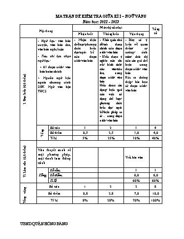 Đề kiểm tra giữa học kì 2 Ngữ văn Lớp 8 - Năm học 2022-2023 - Nguyễn Thị Thùy (Có đáp án + Ma trận)