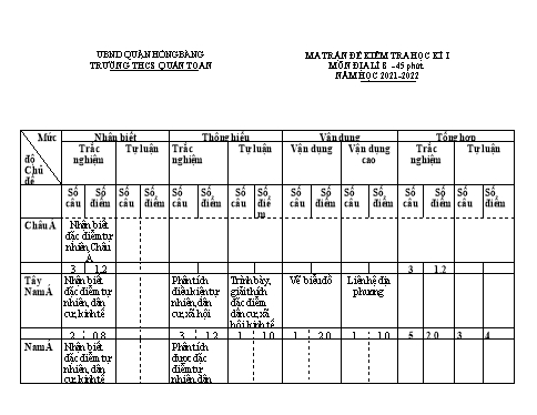 Đề kiểm tra học kì 1 môn Địa lí 8 - Năm học 2021-2022 - Nguyễn Thị Huyền (Có đáp án + Ma trận)