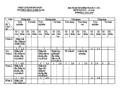 Đề kiểm tra học kì 1 môn Địa lí 8 - Năm học 2022-2023 - Nguyễn Thị Huyền (Có đáp án + Ma trận)