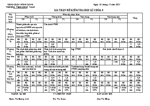Đề kiểm tra học kì 1 môn Hóa học Lớp 8 - Năm học 2021-2022 - Đoàn Thị Hoàng Anh (Có đáp án + Ma trận)