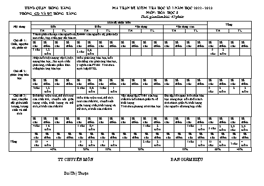 Đề kiểm tra kì 1 môn Hóa học 8 - Năm học 2022-2023 - Vũ Thúy Quỳnh (Có đáp án + Ma trận)