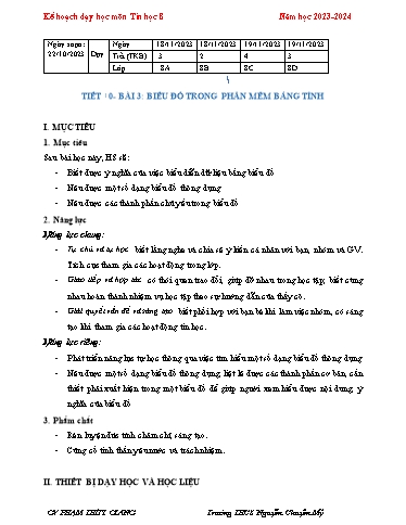 Kế hoạch bài dạy Tin học 8 (Cánh diều) - Bài 3: Biểu đồ trong phần mềm bảng tính - Năm học 2023-2024 - Phạm Thùy Giang