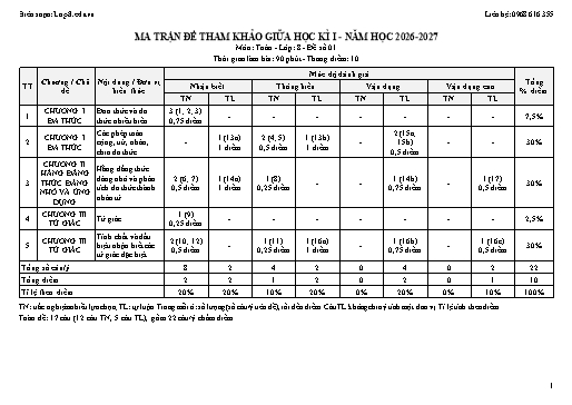 Bộ file Word kiểm tra Toán lớp 8 giữa học kì 1 năm học 2026-2027: 10 đề sách Kết nối tri thức, đầy đủ ma trận, bản đặc tả, đáp án